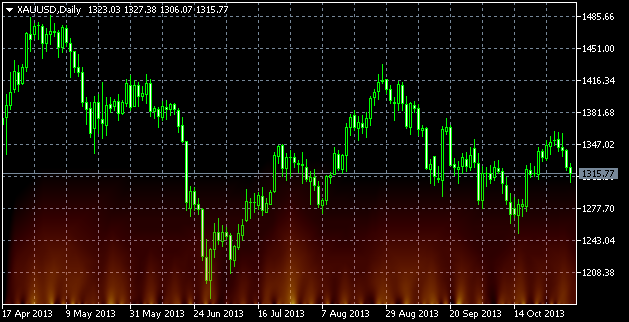 Flame - indicator for MetaTrader 5