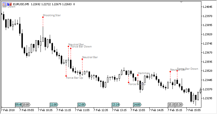 Patterns - indicator for MetaTrader 5