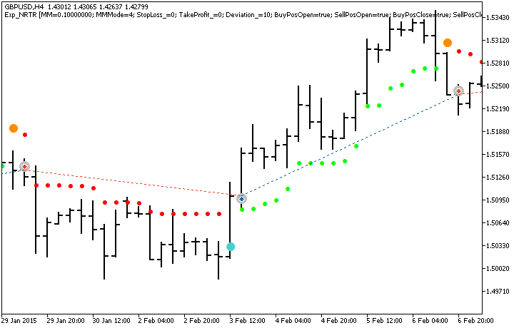 Exp_NRTR - expert for MetaTrader 5