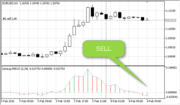 ZeroLagEA-AIP v0.0.4 - expert for MetaTrader 5