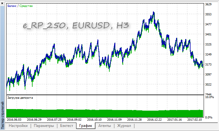 e_RP_250 - expert for MetaTrader 5