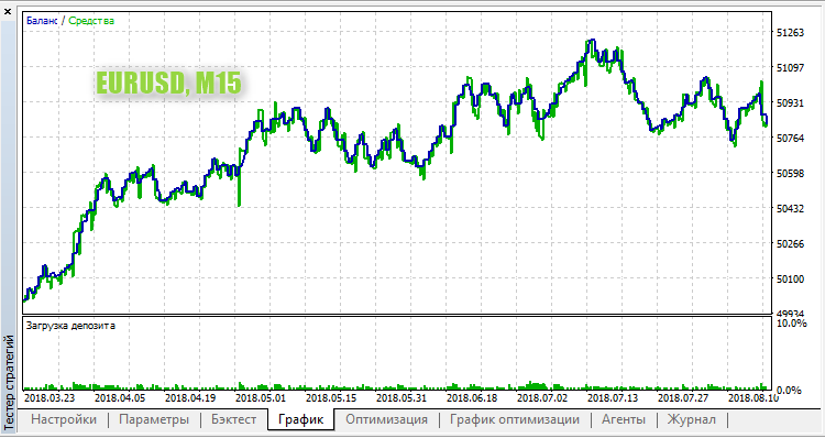 FT_CCI - expert for MetaTrader 5