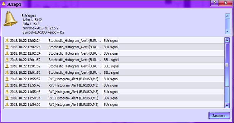 Stochastic_Histogram_Alert - indicator for MetaTrader 5