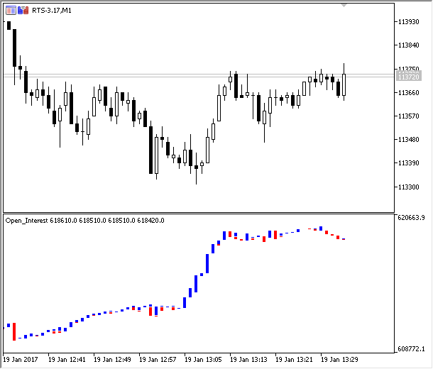 Open Interest - indicator for MetaTrader 5