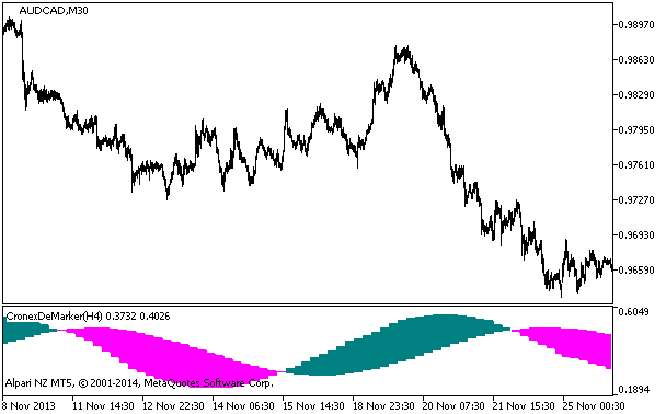 CronexDeMarker_HTF - indicator for MetaTrader 5