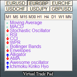 Exp5-VirtualTradePad for mt5 v 4 (Contest version) - expert for MetaTrader 5