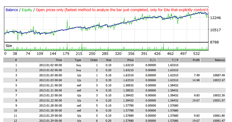 Martingale VI Hybrid - expert for MetaTrader 4