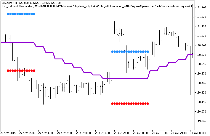 MA_Rounding_Channel_HTF - indicator for MetaTrader 5