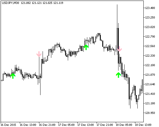 AlphaTrendSpotter-pa_free - indicator for MetaTrader 5