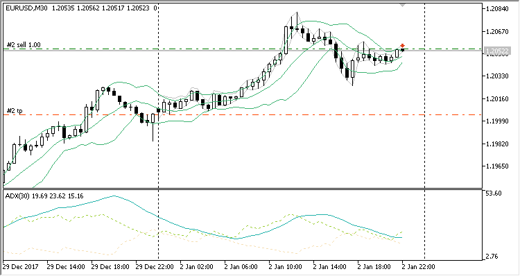BADX - expert for MetaTrader 5