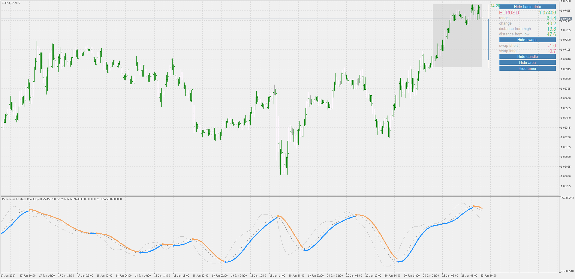 BB stops - rsi - indicator for MetaTrader 5