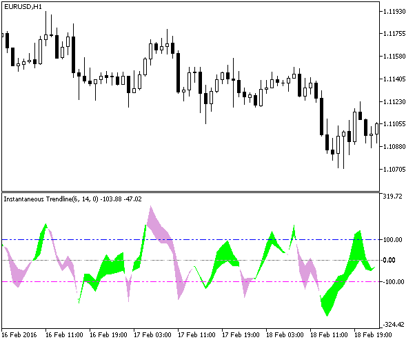 CCI_Woodys - MetaTrader 5脚本