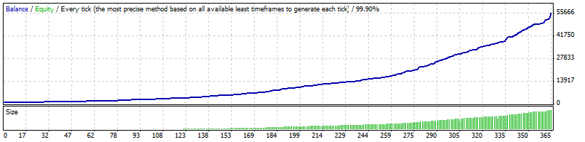 Mad Trader - expert for MetaTrader 4