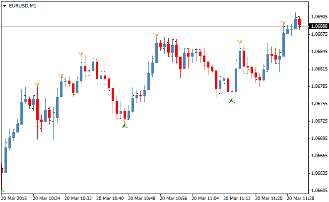 MonEx indicator - indicator for MetaTrader 4