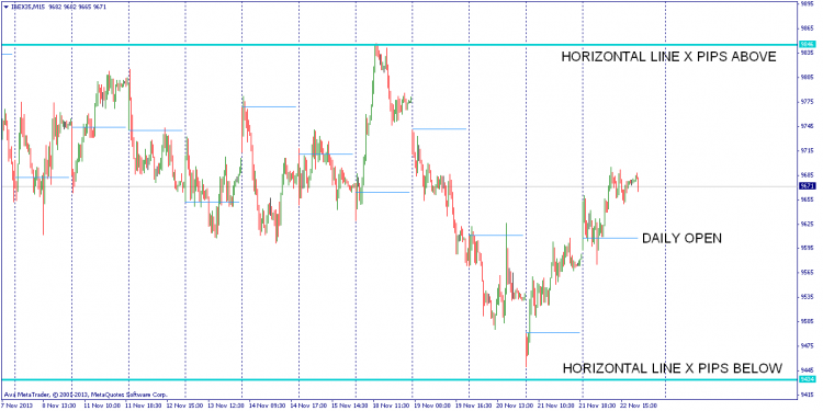 Session Open H-Line - indicator for MetaTrader 4