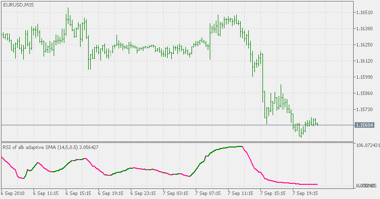 alb 平均 RSI - MetaTrader 5脚本