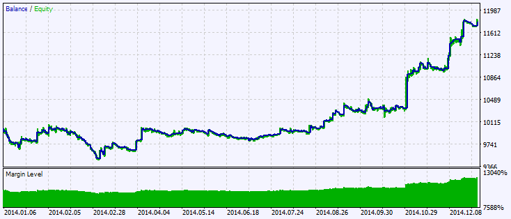 Exp_TEMA_CUSTOM - expert for MetaTrader 5