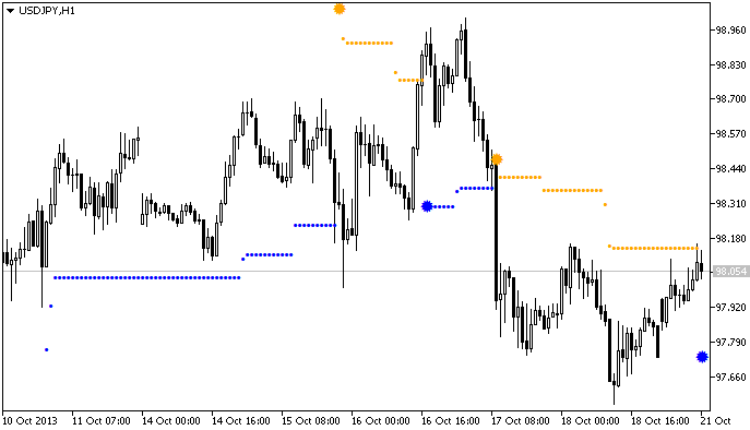 BAT_ATRv1 - indicator for MetaTrader 5