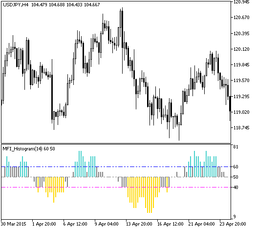 MFI_Histogram_Round - MetaTrader 5脚本