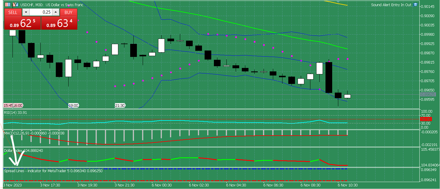 Spread Lines - indicator for MetaTrader 4