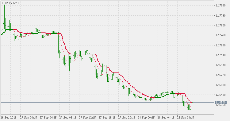 修正 T3 - EMA 偏差 - MetaTrader 5脚本