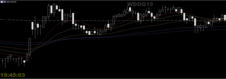 基于时间的移动平均线 - MetaTrader 5脚本