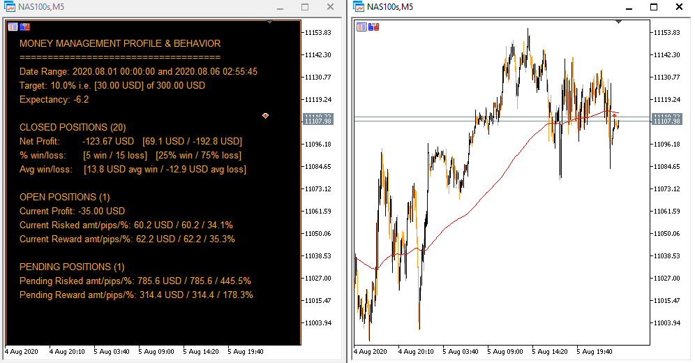 Account Watch - Control entries - indicator for MetaTrader 5