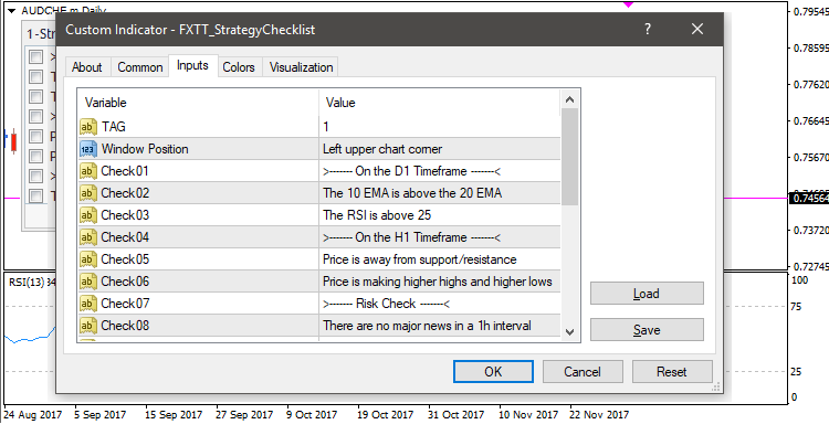 Strategy Checklist - indicator for MetaTrader 4