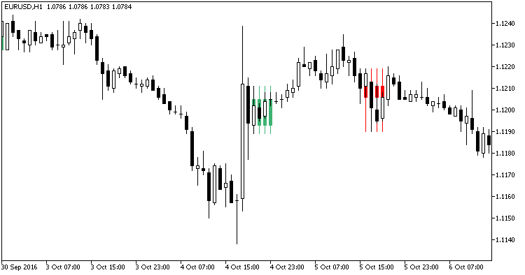 ThreeCandles_HTF - MetaTrader 5脚本