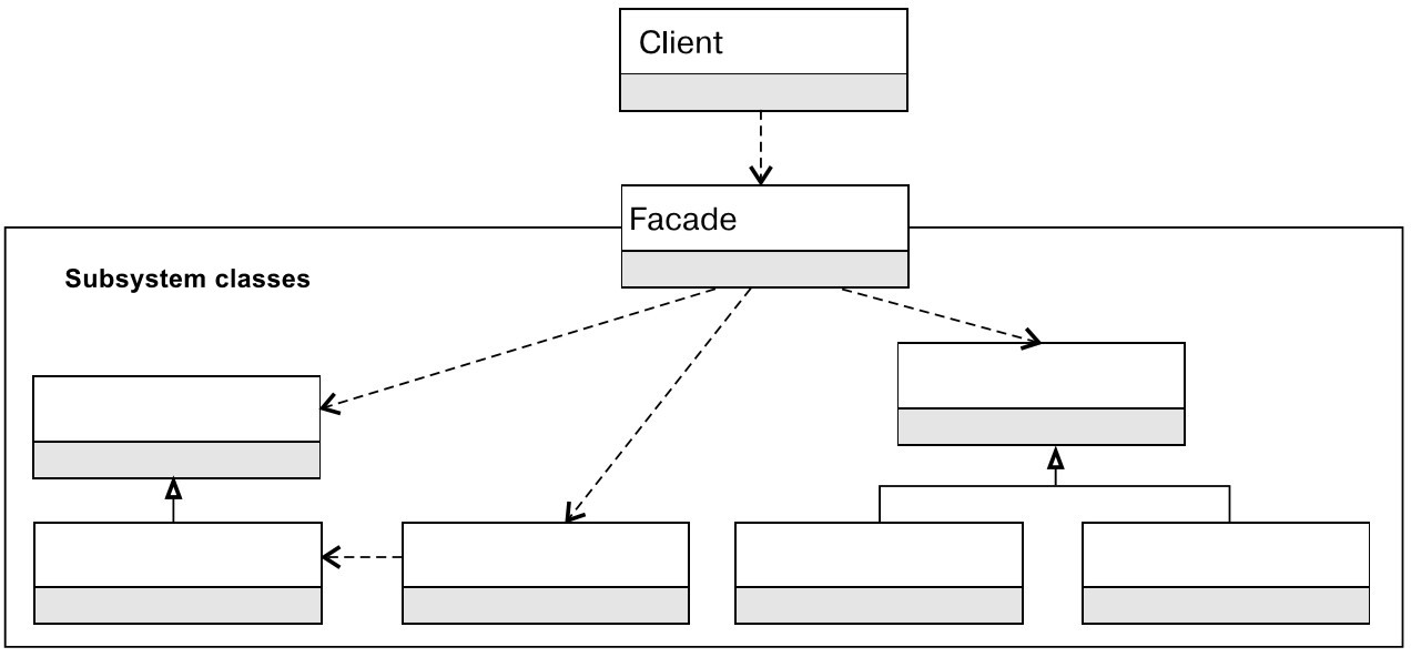 编程模式 - Facade - MetaTrader 5 库