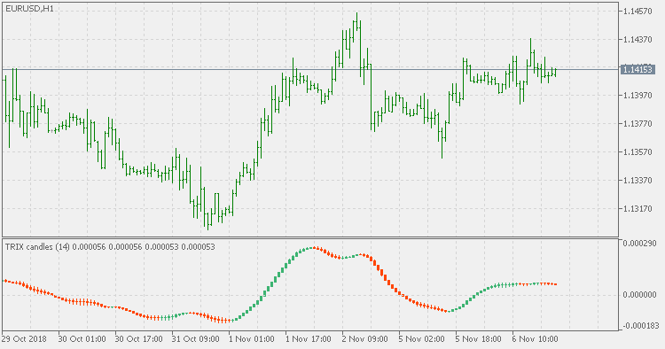 TRIX 蜡烛 - MetaTrader 5脚本