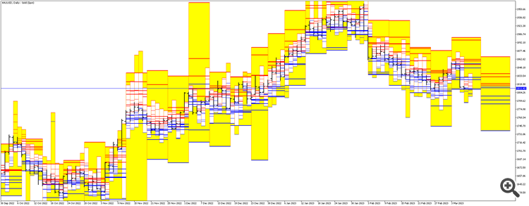 Pivot - script for MetaTrader 5