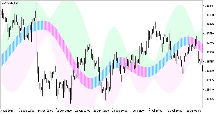 JSatlCandle_Chl_HTF - MetaTrader 5脚本