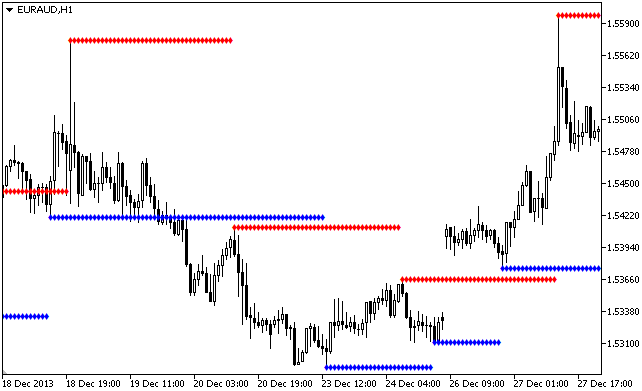 Fractals Modified - indicator for MetaTrader 5