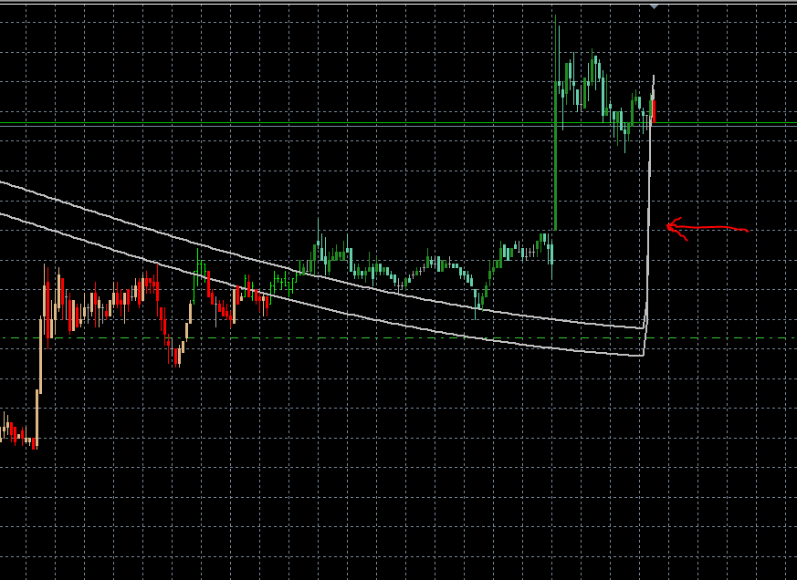 T3_Price_Overlay - indicator for MetaTrader 5