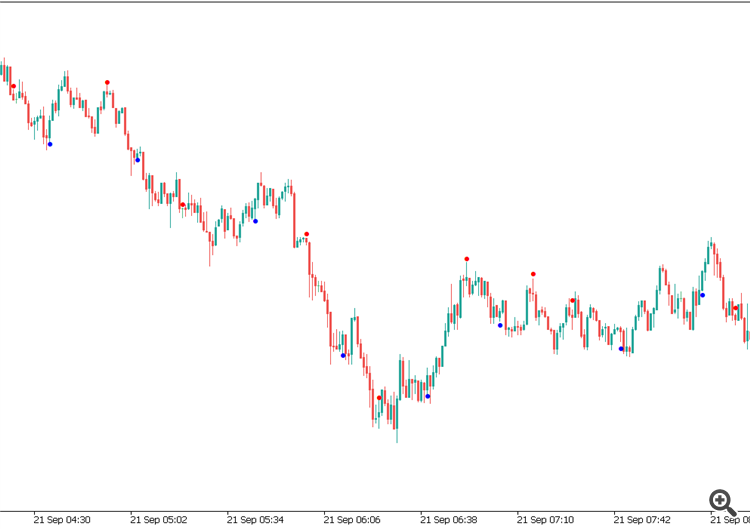 Fractals - adjustable period and prices - indicator for MetaTrader 5