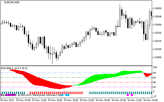 RSIOMA_V2 - indicator for MetaTrader 5