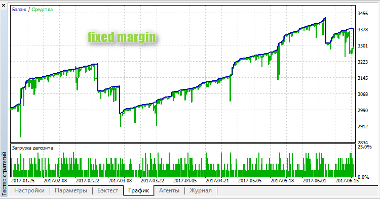 Get_Rich_or_Die_Trying_GBP - expert for MetaTrader 5