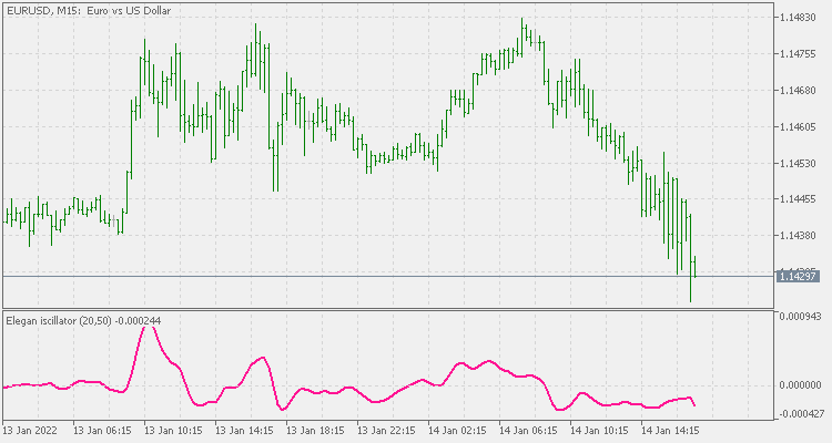 优雅振荡器 - MetaTrader 5脚本