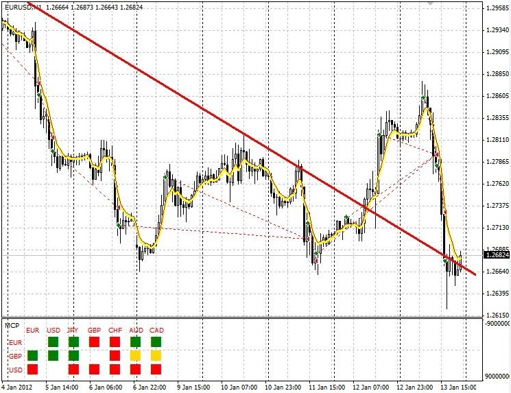 多货币对指标 V2 - MetaTrader 4脚本