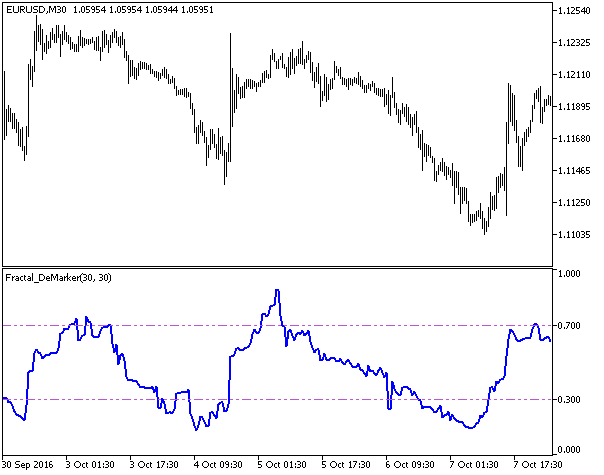 Fractal_DeMarker - MetaTrader 5脚本