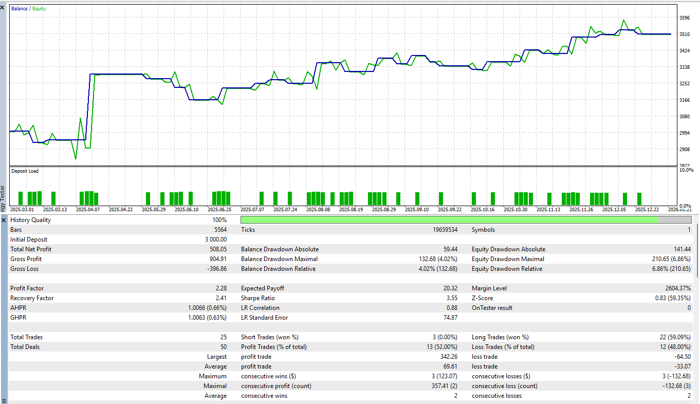 Market Structure Onnx - expert for MetaTrader 5
