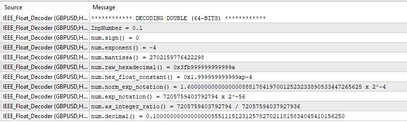 IEEE Floating-Point Decoder - script for MetaTrader 5