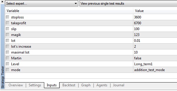 ExpertZZLWA - expert for MetaTrader 5