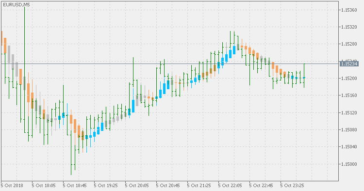 Heiken ashi 平滑 - 区域交易 - MetaTrader 5脚本