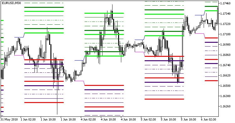 Hans_Indicator_x22 - MetaTrader 5脚本