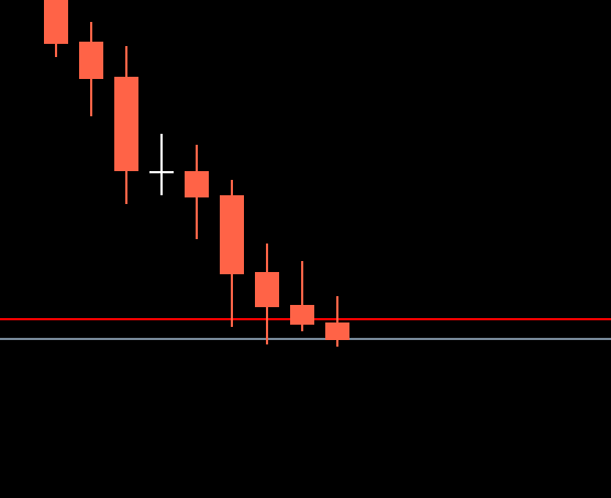 WelchCandlesticks_v2 - indicator for MetaTrader 4