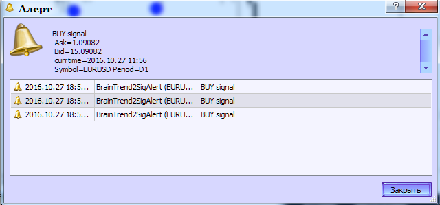 BrainTrend2SigAlert - indicator for MetaTrader 5