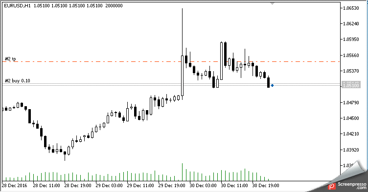 TrailingTakeProfit - expert for MetaTrader 5