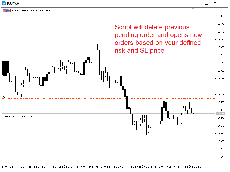 Fast Pending Orders - script for MetaTrader 5